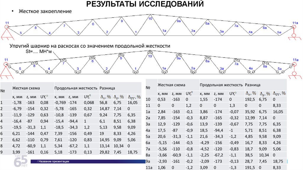 РЕЗУЛЬТАТЫ ИССЛЕДОВАНИЙ