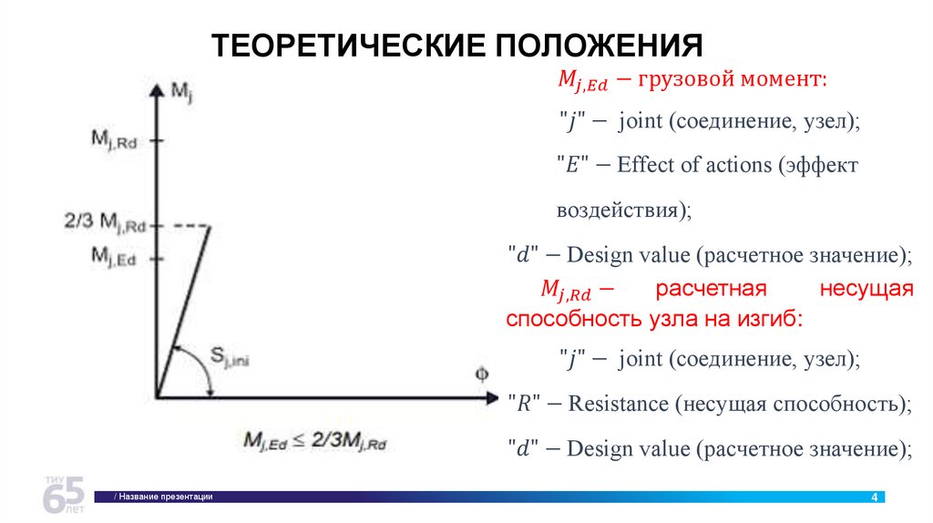 ТЕОРЕТИЧЕСКИЕ ПОЛОЖЕНИЯ