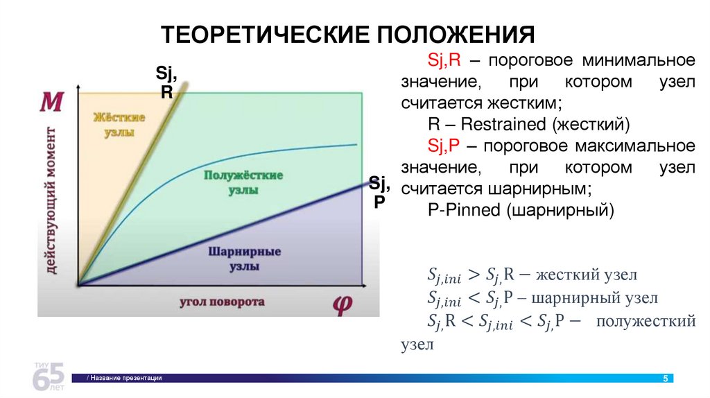 ТЕОРЕТИЧЕСКИЕ ПОЛОЖЕНИЯ