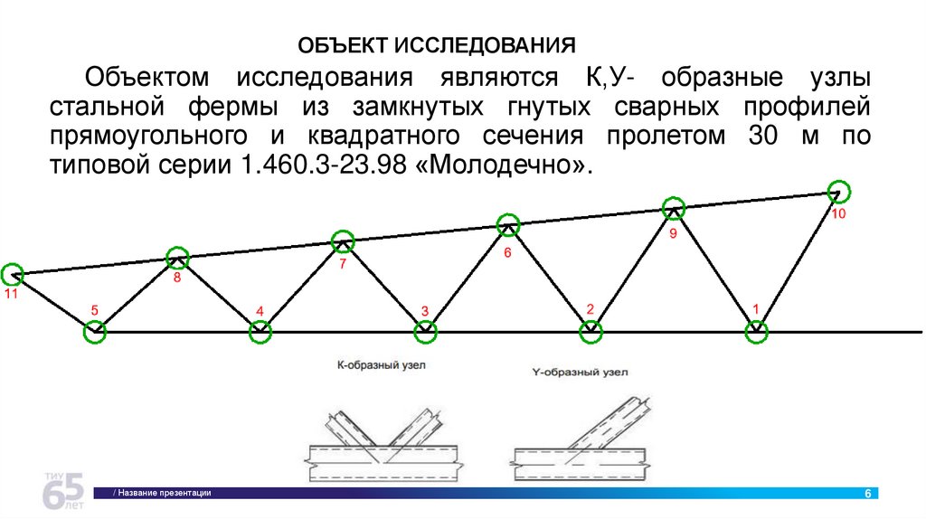 ОБЪЕКТ ИССЛЕДОВАНИЯ