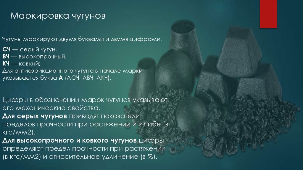 Маркировка чугунов