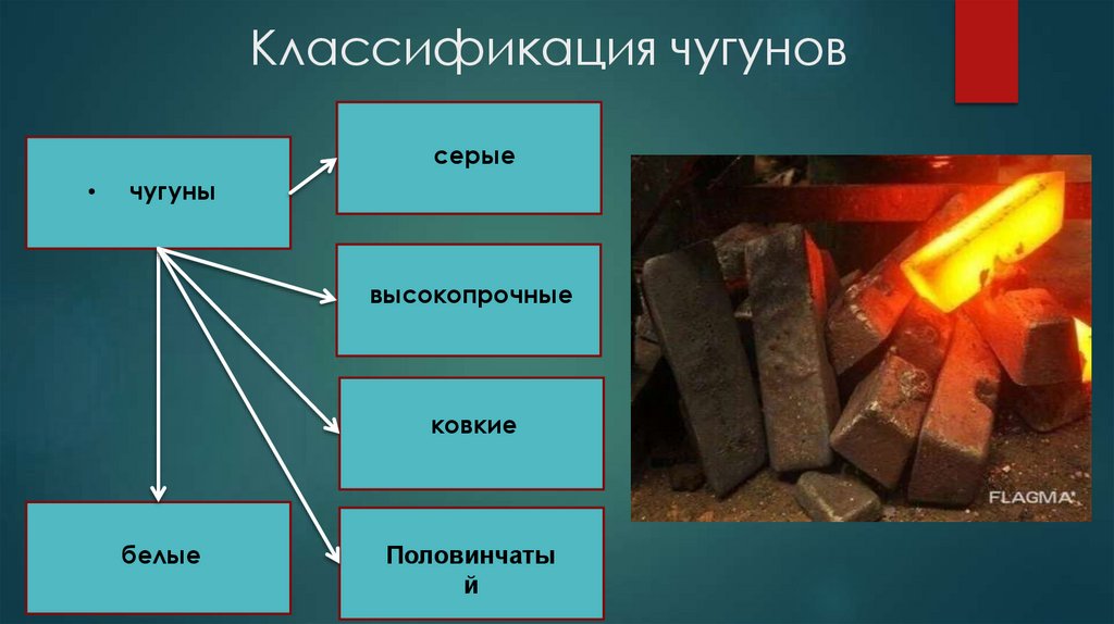 Классификация чугунов