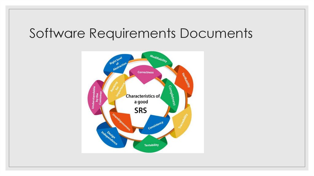 Software Requirements Documents