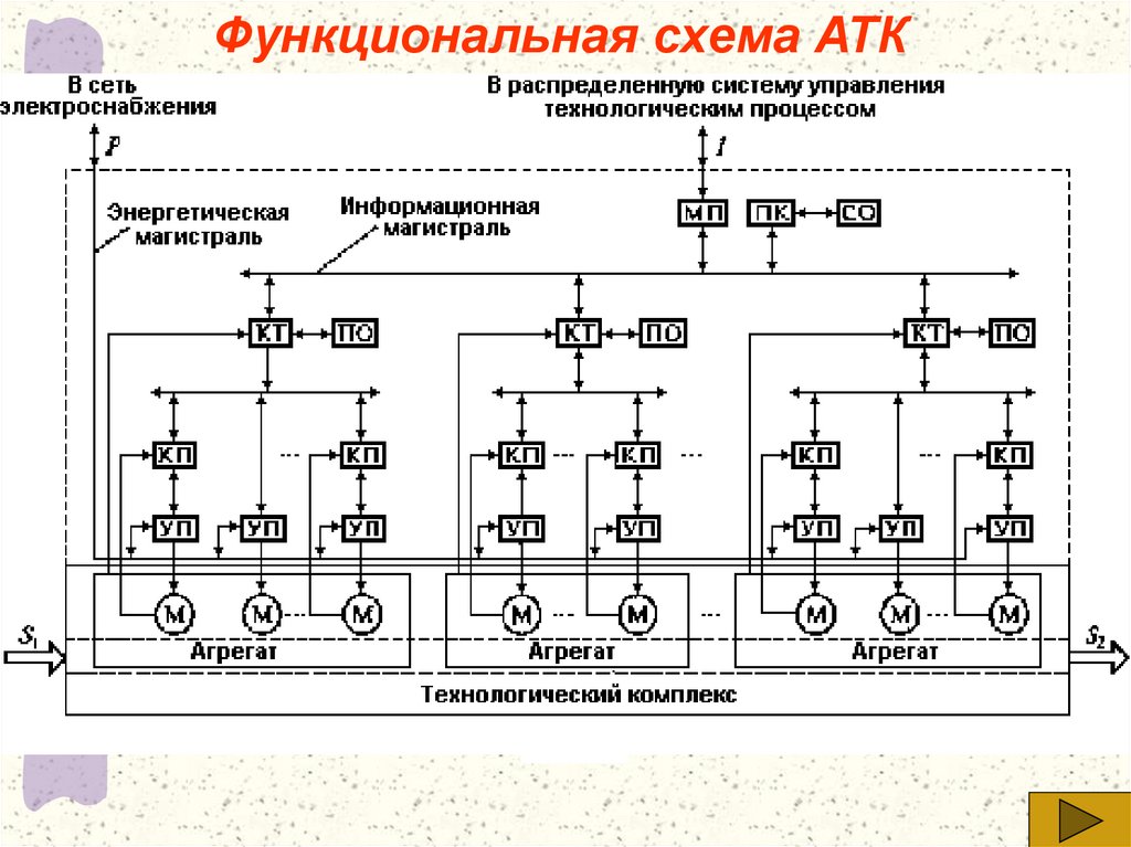 Функциональная схема АТК
