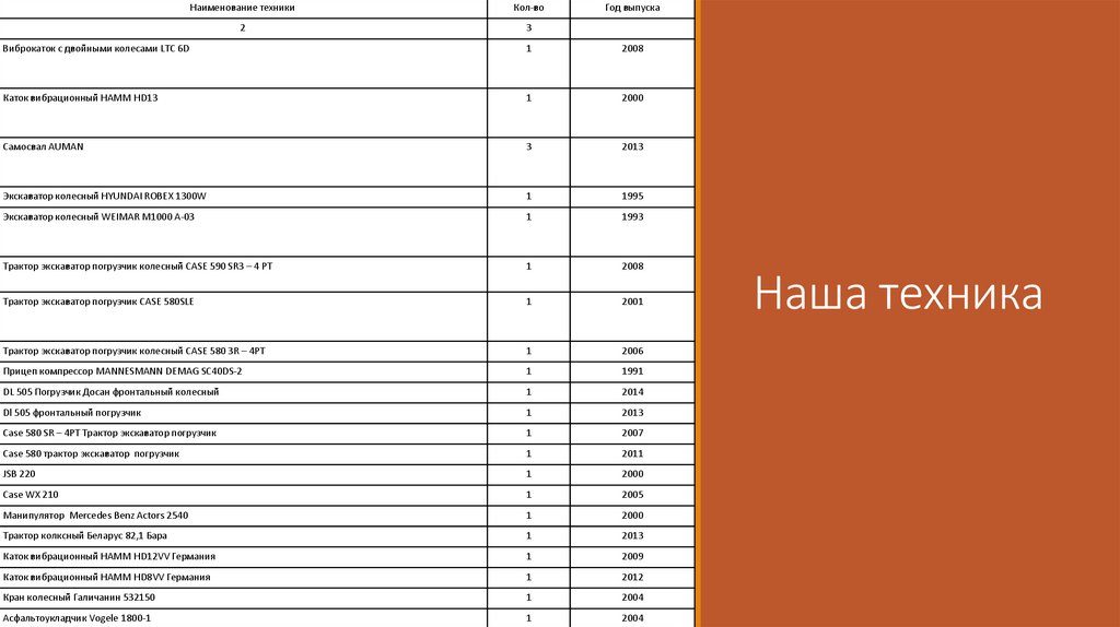 Наша техника