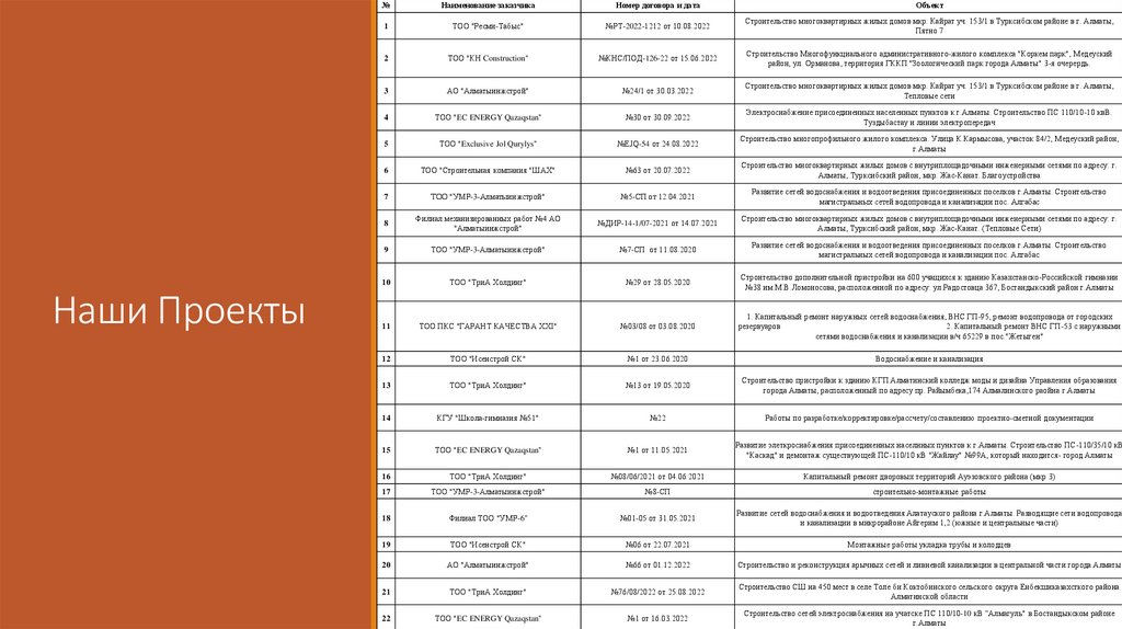 Наши Проекты