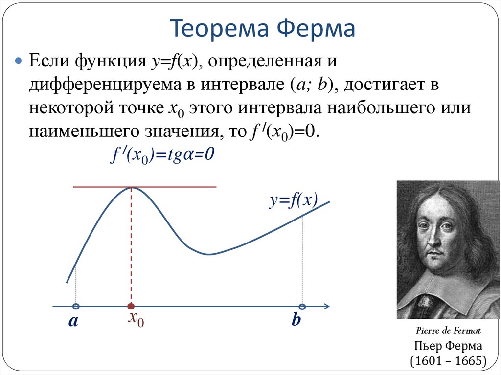 Теорема Ферма