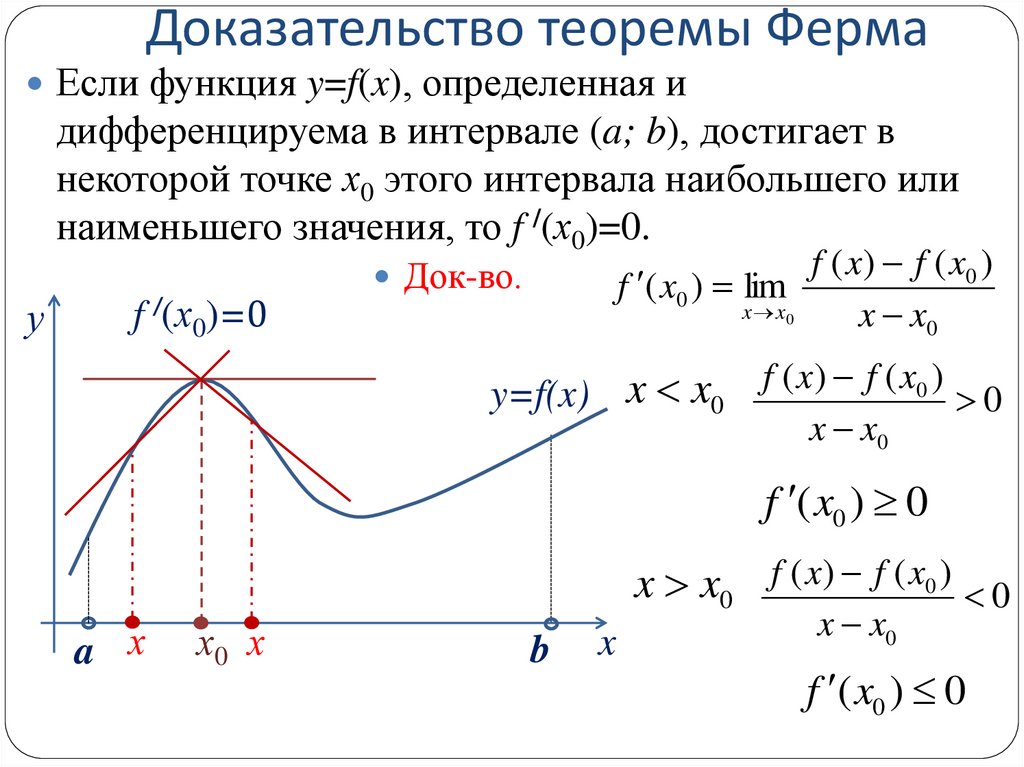Доказательство теоремы Ферма