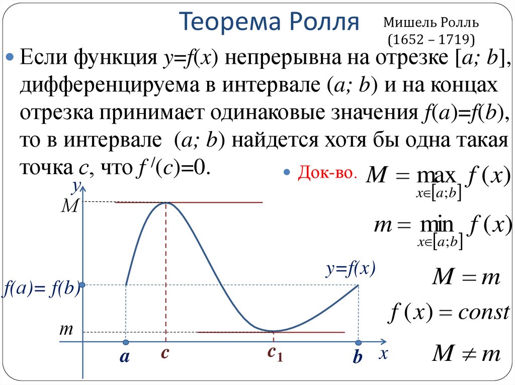Теорема Ролля