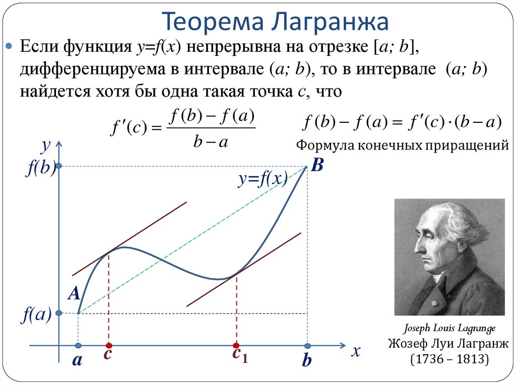 Теорема Лагранжа