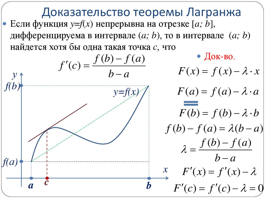Доказательство теоремы Лагранжа