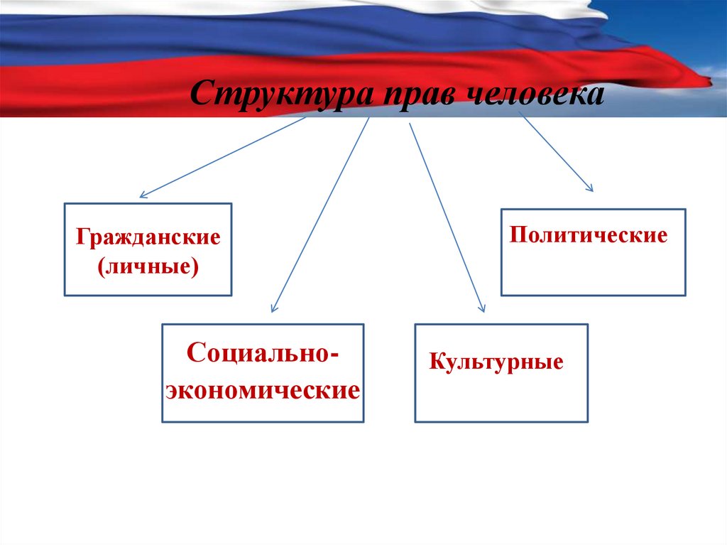 Гражданские (личные)