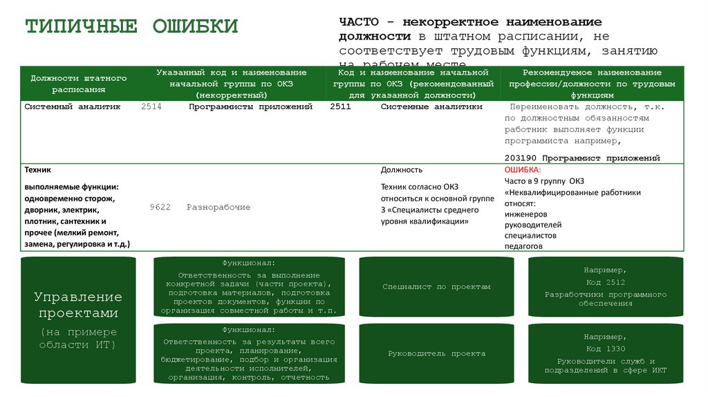 ТИПИЧНЫЕ ОШИБКИ