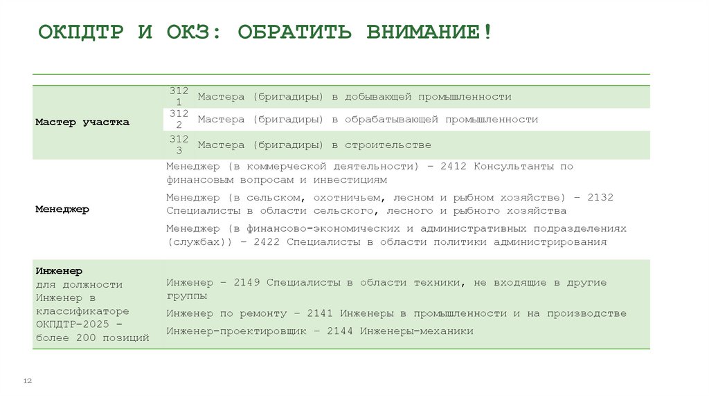 ОКПДТР И ОКЗ: ОБРАТИТЬ ВНИМАНИЕ!