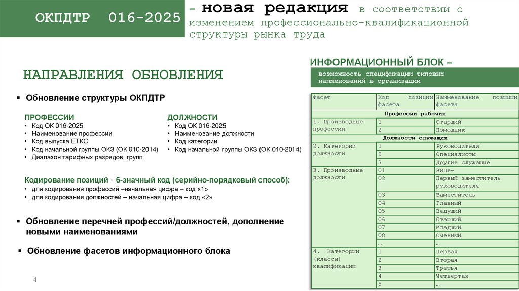 – новая редакция в соответствии с изменением профессионально-квалификационной структуры рынка труда