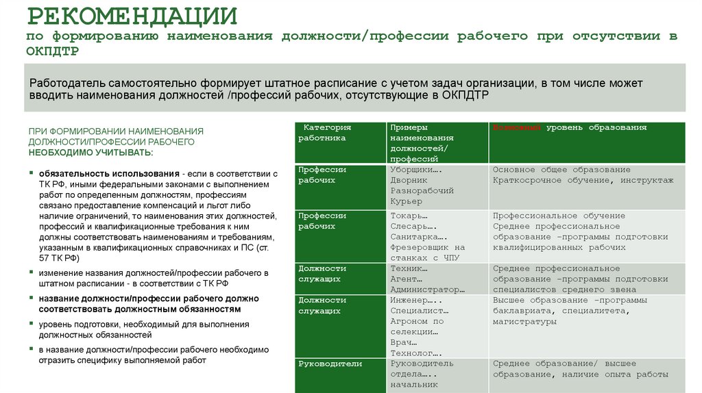 РЕКОМЕНДАЦИИ по формированию наименования должности/профессии рабочего при отсутствии в ОКПДТР