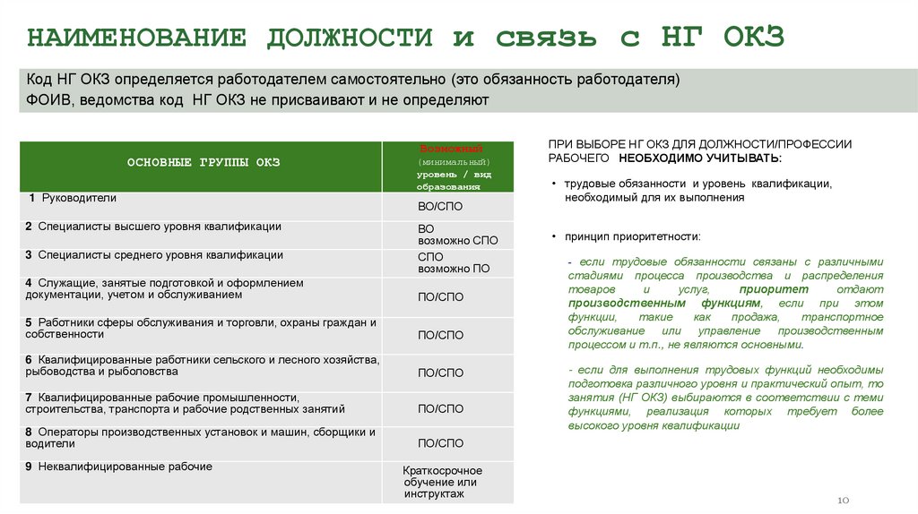 НАИМЕНОВАНИЕ ДОЛЖНОСТИ и связь с НГ ОКЗ