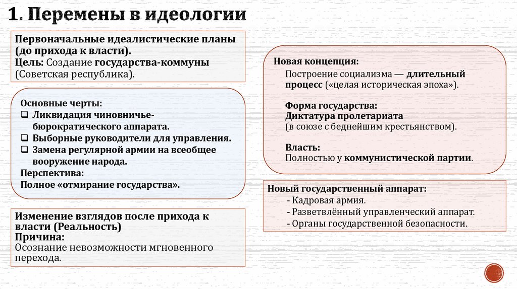 1. Перемены в идеологии