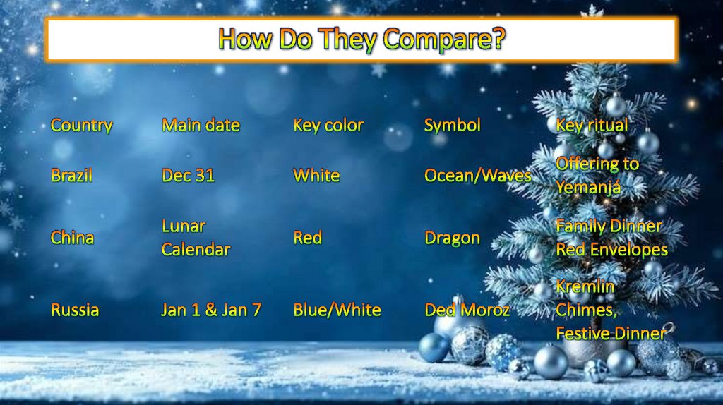 How Do They Compare?