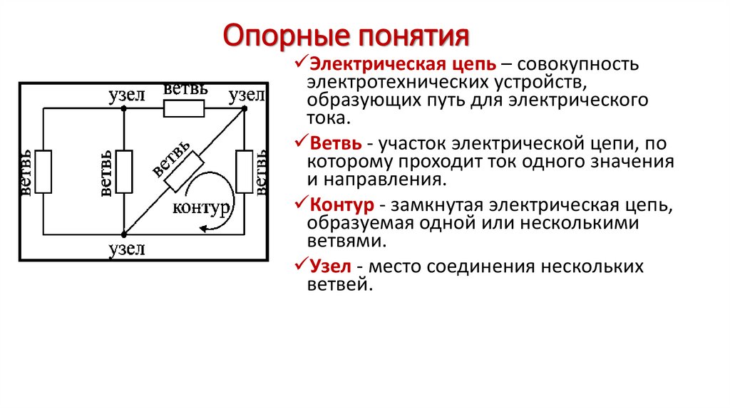 Опорные понятия