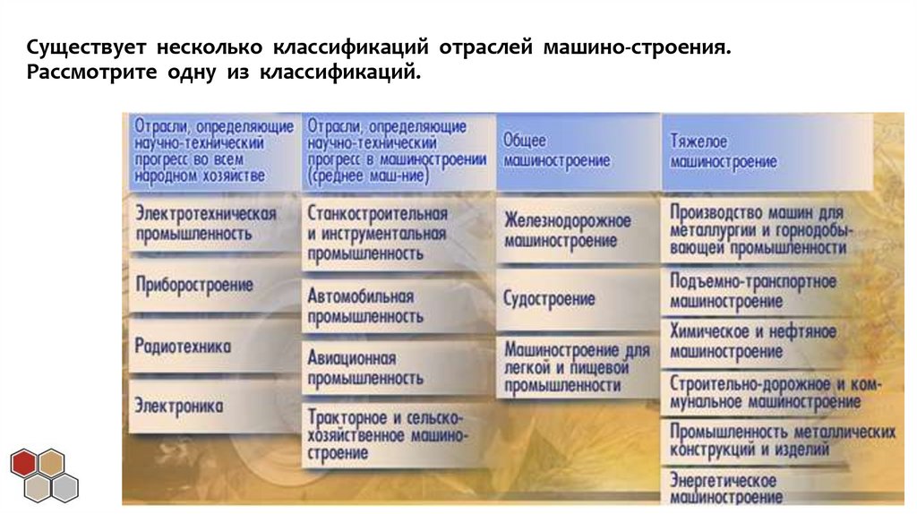 Существует несколько классификаций отраслей машино-строения. Рассмотрите одну из классификаций.