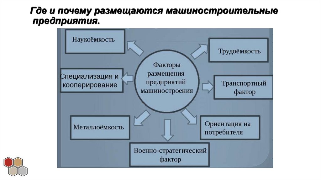 Где и почему размещаются машиностроительные предприятия.