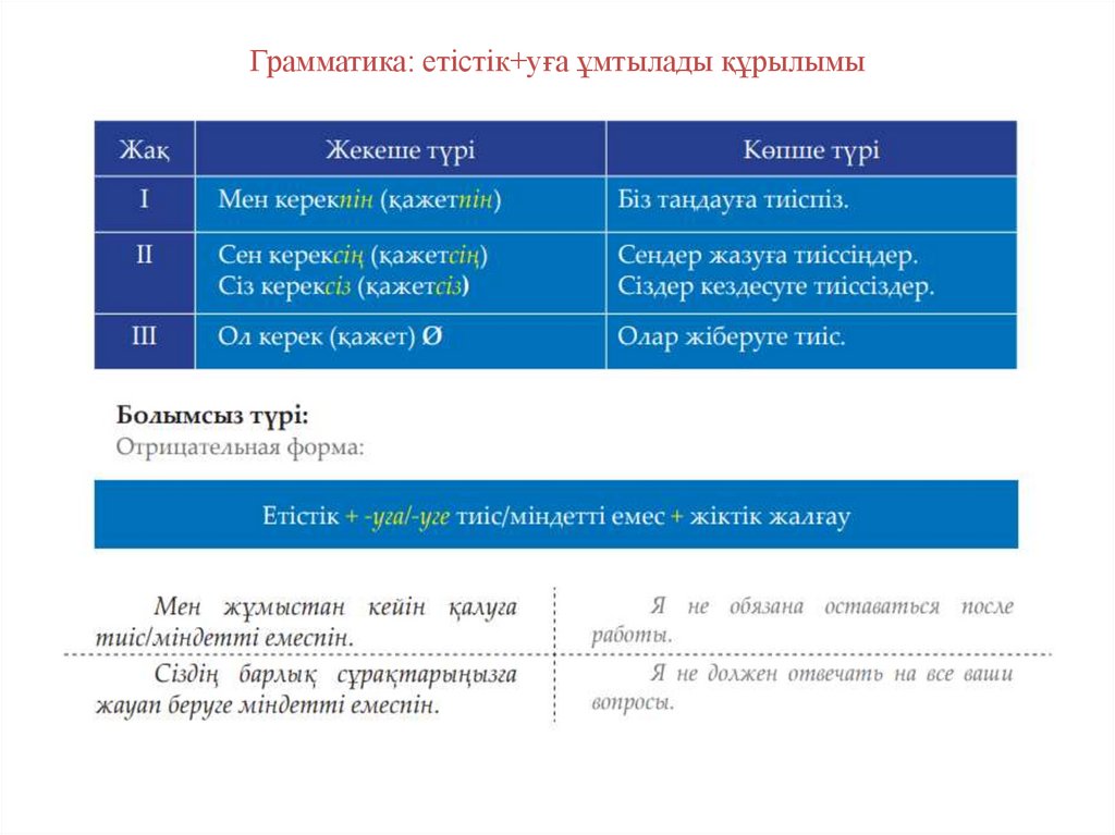 Грамматика: етістік+уға ұмтылады құрылымы
