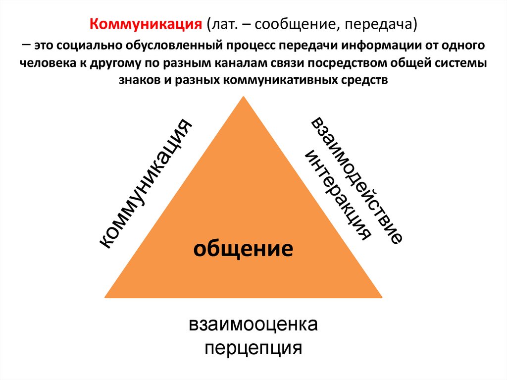 Коммуникация (лат. – сообщение, передача) – это социально обусловленный процесс передачи информации от одного человека к
