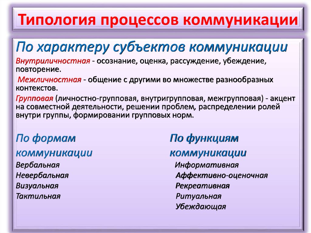 Типология процессов коммуникации