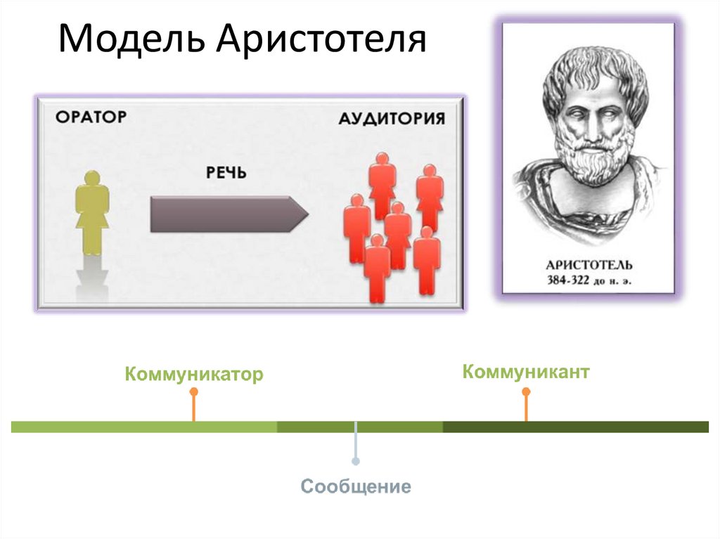 Модель Аристотеля
