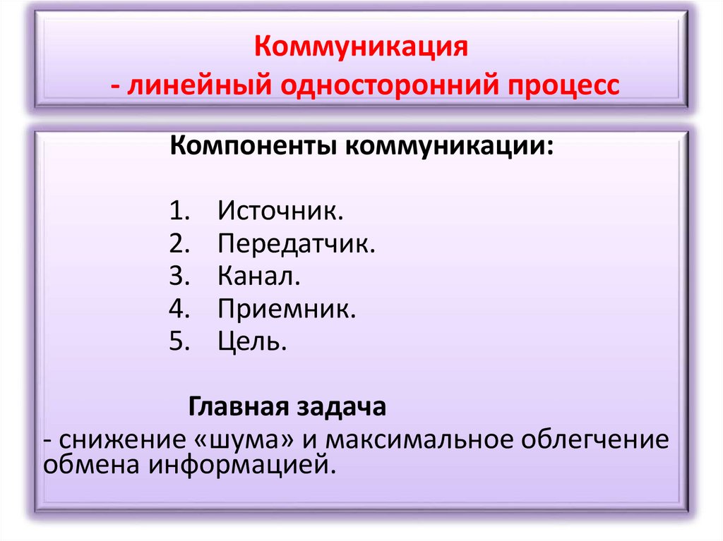 Коммуникация - линейный односторонний процесс