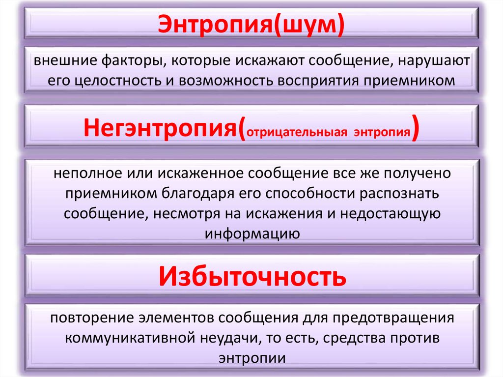 Энтропия(шум)