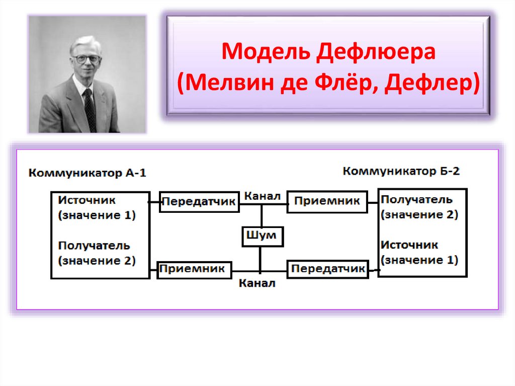 Модель Дефлюера (Мелвин де Флёр, Дефлер)