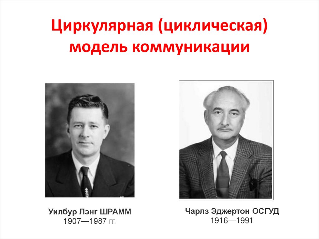 Циркулярная (циклическая) модель коммуникации