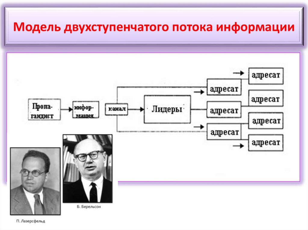Модель двухступенчатого потока информации