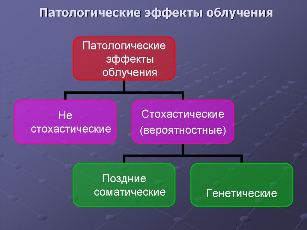 Патологические эффекты облучения