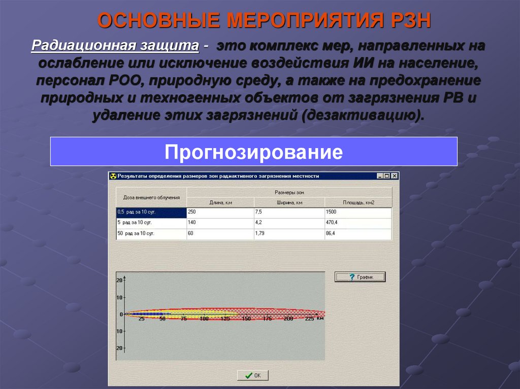 Радиационная защита - это комплекс мер, направленных на ослабление или исключение воздействия ИИ на население, персонал РОО,