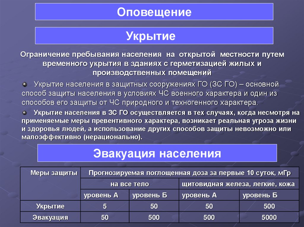 Ограничение пребывания населения на открытой местности путем временного укрытия в зданиях с герметизацией жилых и