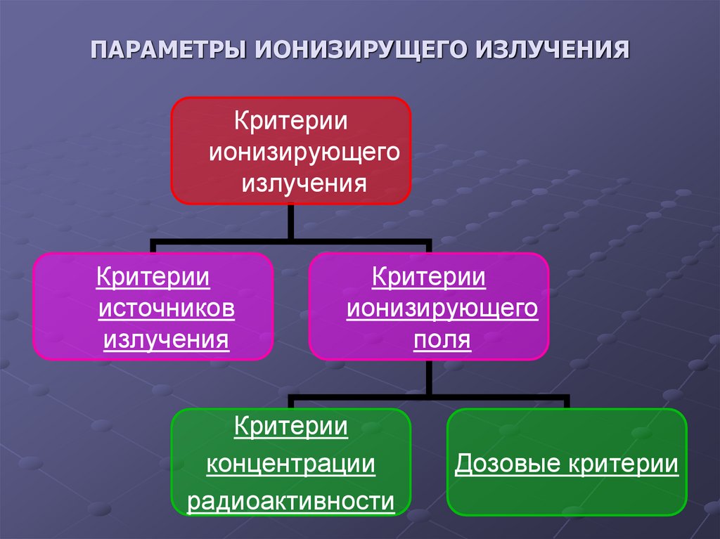 ПАРАМЕТРЫ ИОНИЗИРУЩЕГО ИЗЛУЧЕНИЯ