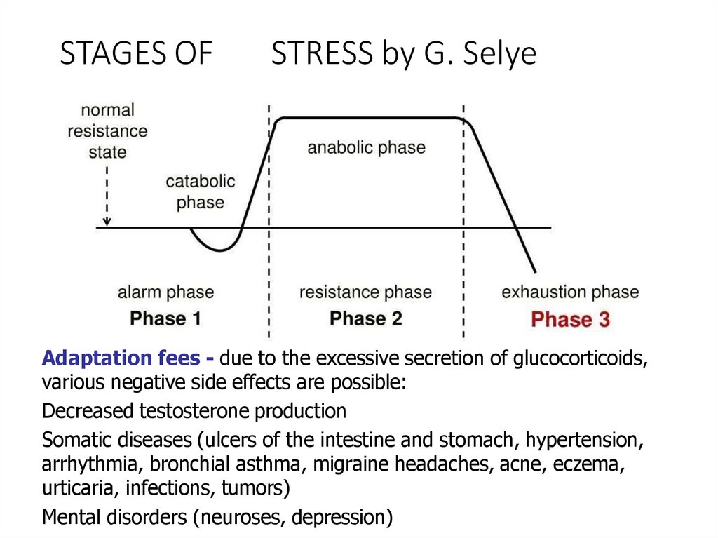 STAGES OF STRESS by G. Selye