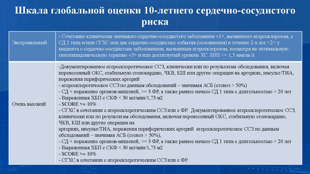 Шкала глобальной оценки 10-летнего сердечно-сосудистого риска