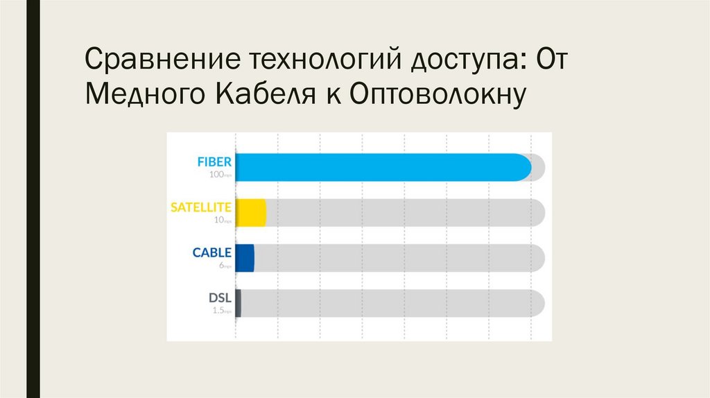 Сравнение технологий доступа: От Медного Кабеля к Оптоволокну