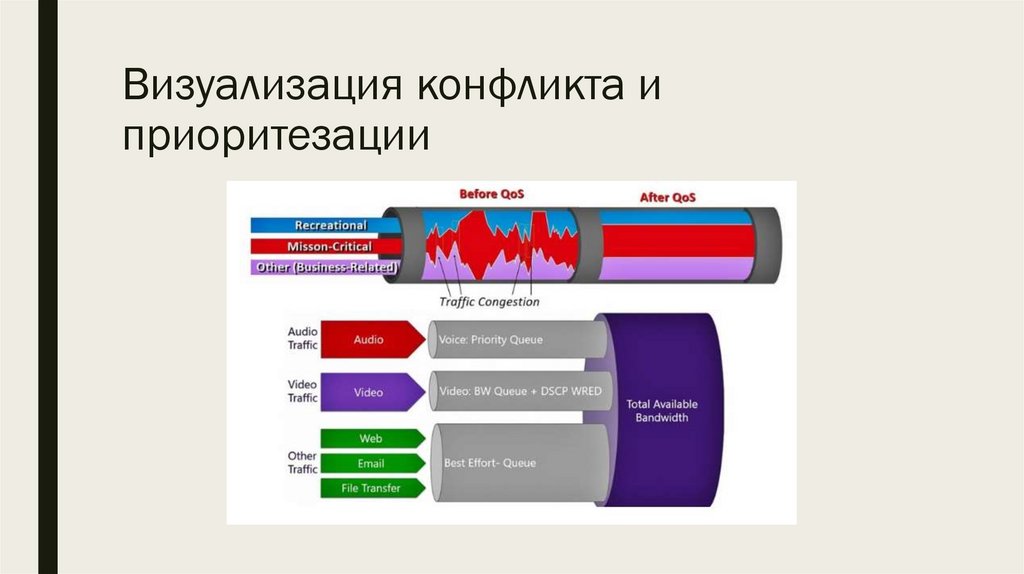 Визуализация конфликта и приоритезации