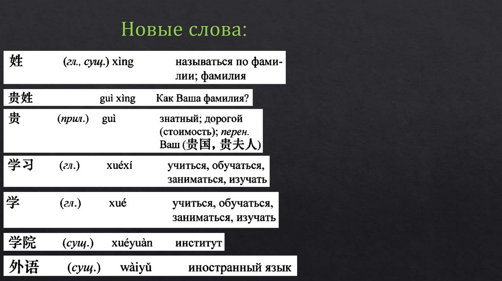 Новые слова: