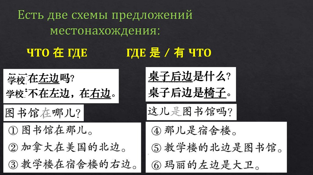 Есть две схемы предложений местонахождения:
