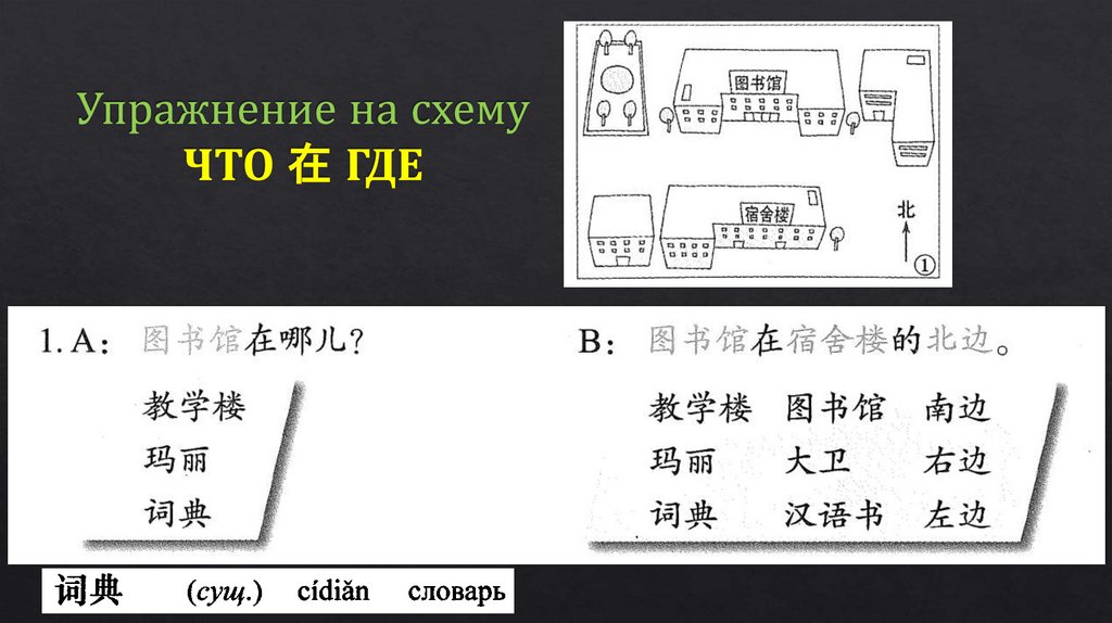 Упражнение на схему ЧТО 在 ГДЕ