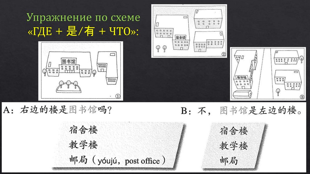 Упражнение по схеме «ГДЕ + 是/有 + ЧТО»: