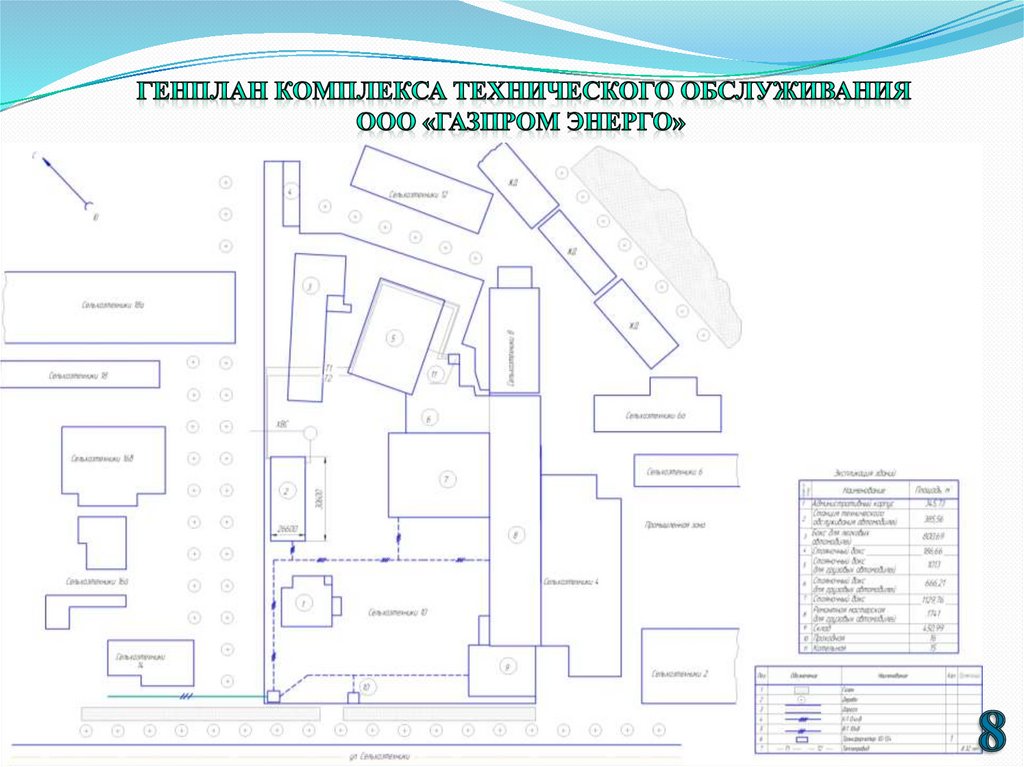 Генплан комплекса технического ОБСЛУЖИВАНИЯ ООО «ГАЗПРОМ ЭНЕРГО»