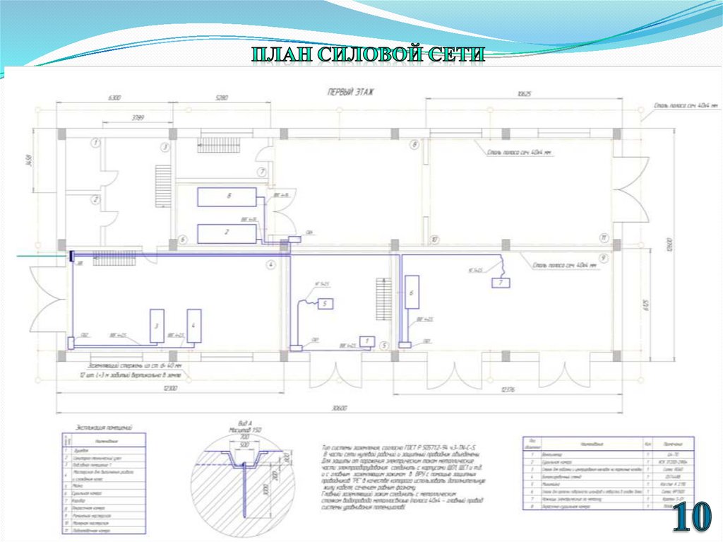 ПЛАН СИЛОВОЙ СЕТИ