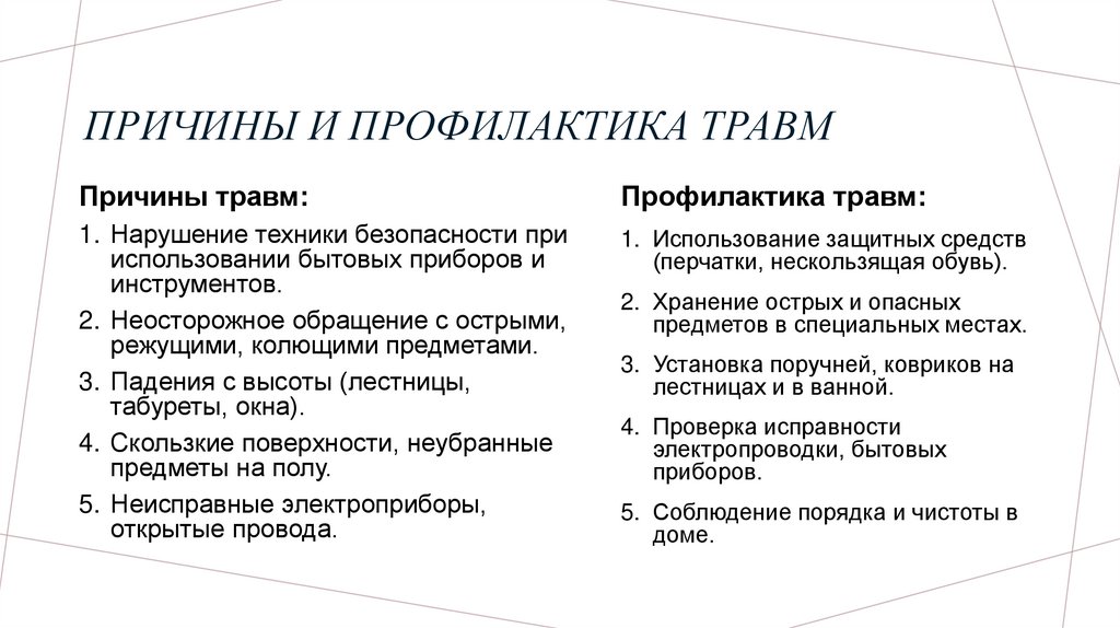 Причины и профилактика травм